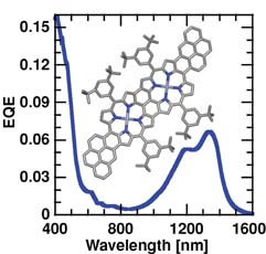 Adv. Mater. 2010, 22, 2780